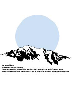 Le Mont Blanc
